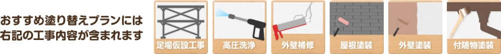 おすすめ塗り替えプランに含まれる工事内容