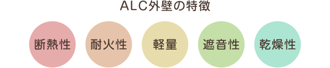 ALCの特徴と性質 断熱性 耐火性 軽量 遮音性 乾燥性