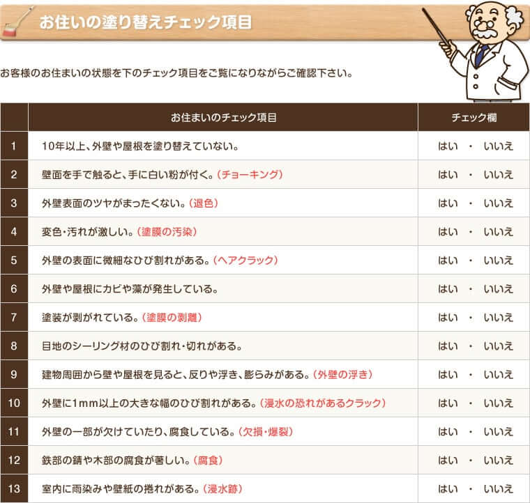 お住いの塗り替チェック項目