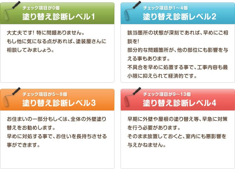 塗り替え診断レベル