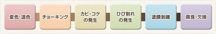 塗膜の劣化の順