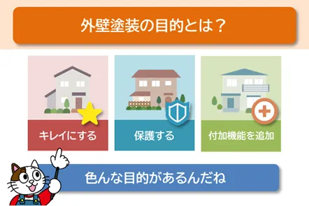 外壁塗装は、どうして行う必要があるの？イメージ