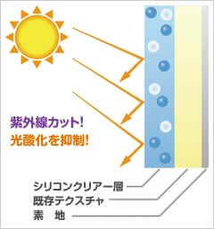 シリコンクリアー塗料の耐候性