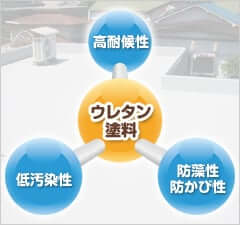 ウレタン塗料の特長