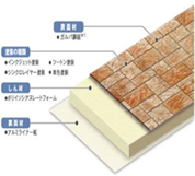 ステンレスボードサイディング イメージ