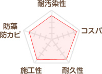 日本ペイント パーフェクトトップ