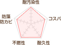 水谷ペイント ナノコンポジットW