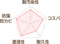 エスケー化研 アートフレッシュ