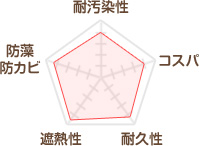 エスケー化研 クールテクトSi