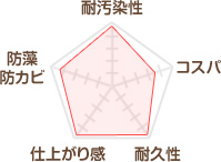スズカファイン 水性無機コートSi