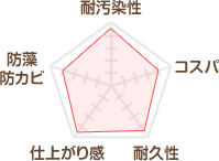トウペ ハイウェザーDC