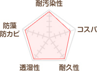 スズカファイン 水性セラフレックスF