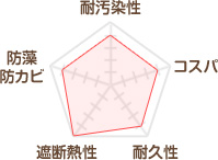シンマテリアルワン キルコート