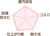 ロックペイント ハイパービルロックセラ