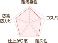 エスケー化研 クリーンマイルドフッソ