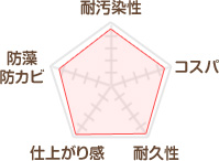 ロックペイント ハイパーユメロック