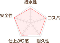 玄々化学工業　ユートンAQUA