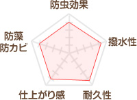 ワシン　ガードラックアクア