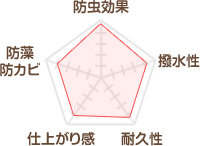 ロックペイント　ナフタデコール