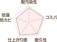 エスケー化研　クリーンマイルドウレタン