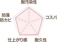 ロックペイント　ハイパーユメロック
