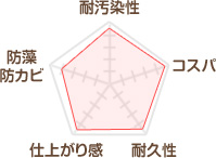 日本ペイント　ファインパーフェクトトップ