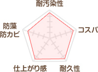 日本ペイント　ファインＳｉ