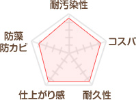 関西ペイント　カンペ１液ＭシリコンＨＧ