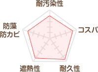 エスケー化研　クールタイトF