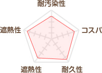 大同塗料　ハイルーフマイルドフッソ遮熱