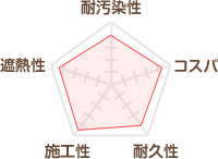 大同塗料　ハイルーフマイルドシリコン遮熱