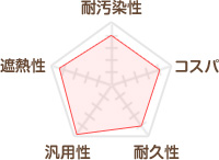 オリエンタル塗料　クールくんシリーズ