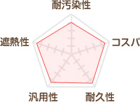 日本特殊塗料　パラサーモシリコン