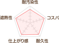 水谷ペイント　快適サーモ Bio