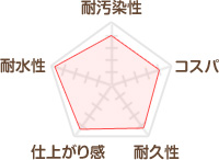 関西ペイント　スーパーシリコンルーフペイント ハイブリッド