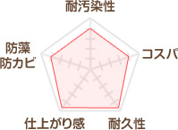 日本ペイント　１液ファイン４Ｆルーフ