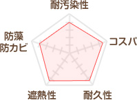 水谷ペイント　快適サーモＷｓｉ