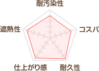 水谷ペイント　快適サーモＦ