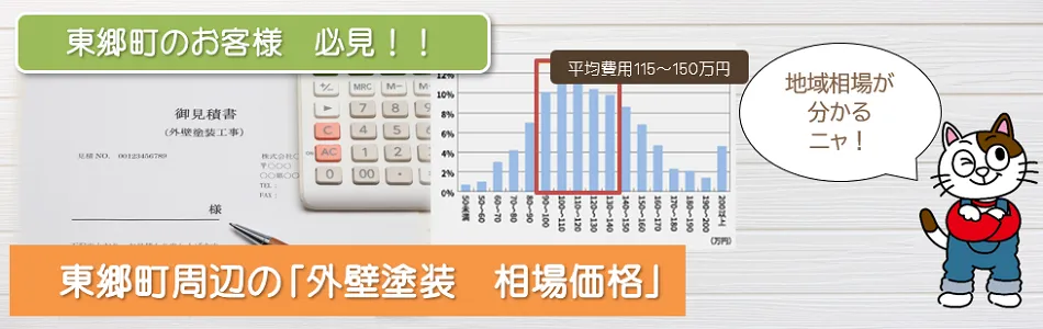 東郷町周辺の外壁塗装相場価格　イメージ