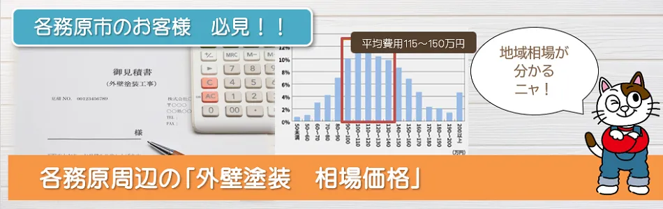 各務原周辺の【外壁塗装　相場価格】　イメージ
