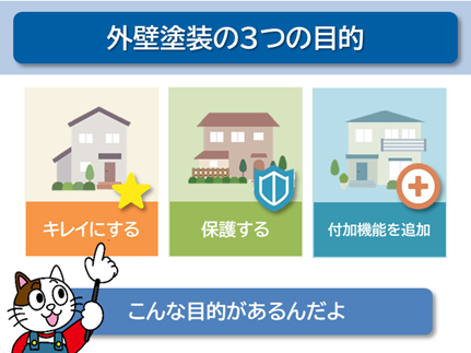中川区のお客様にお伝えする外壁塗装の目的　スマホ　イメージ
