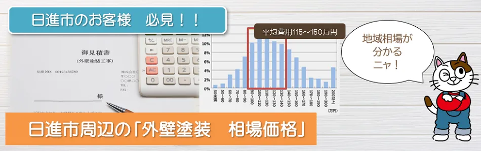 日進市の「外壁塗装　相場価格」　イメージ