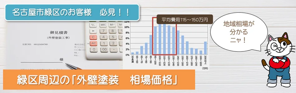 名古屋市緑区　「外壁塗装　相場価格」 PC　イメージ