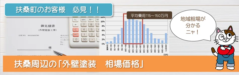 扶桑町周辺の外壁塗装に関する相場価格　イメージ