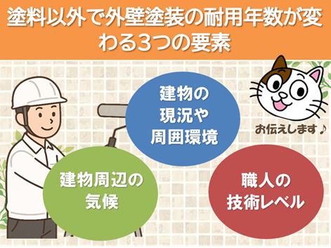 尾張旭市　外壁塗装お役立ち情報　まとめ　イメージ