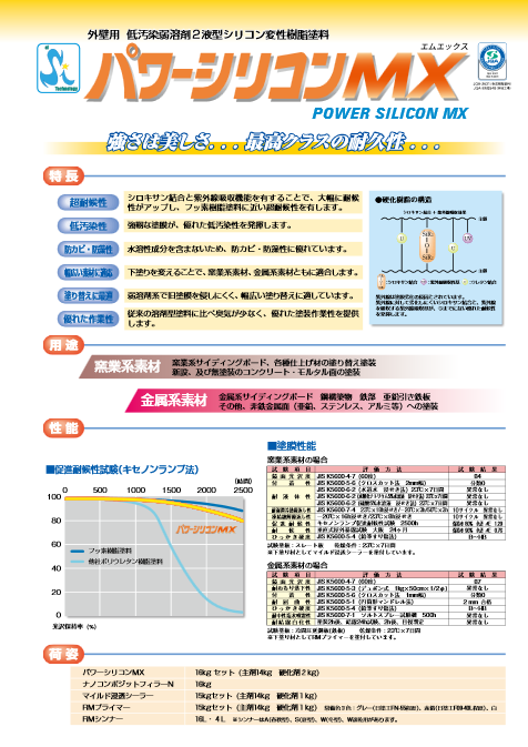 パワーシリコンMX