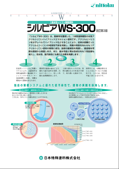 シルビアWS-300