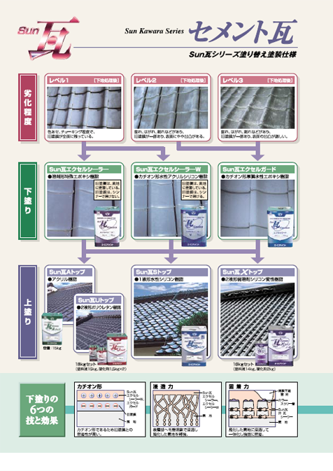 Sun瓦Sトップ