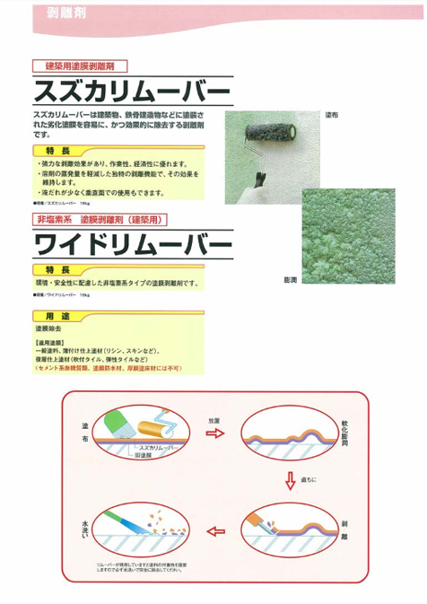 スズカリムーバー