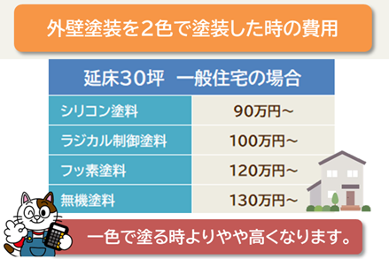 日進市で外壁を2色で塗装すると費用はいくらくらい掛かりますか? イメージ